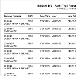 Sample IVS report
